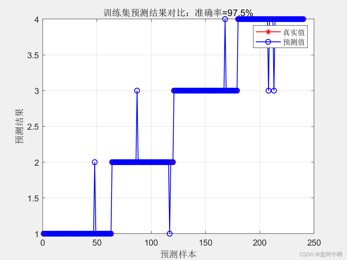 【基于BP神经网络的多输入分类预测】