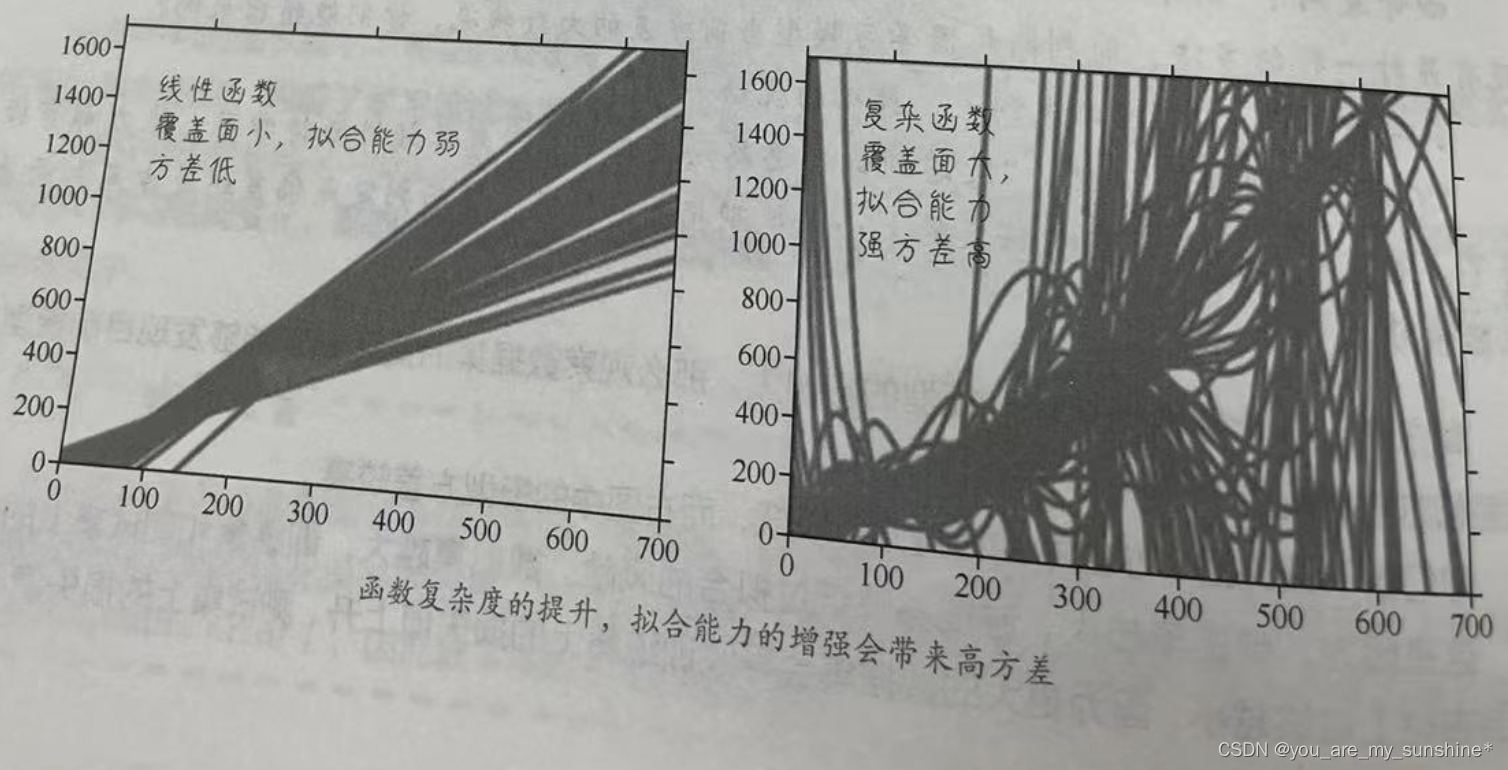 机器学习_集成学习之偏差和方差