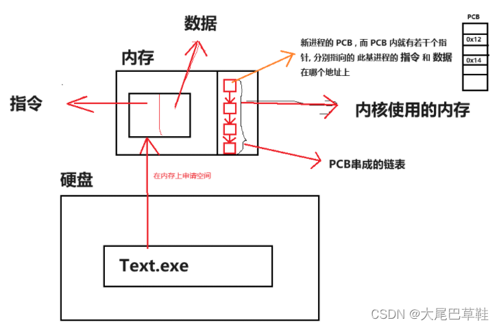 JAVA----进程