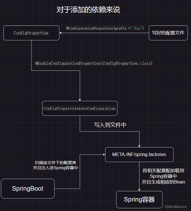 手写一个starter来理解SpringBoot的自动装配
