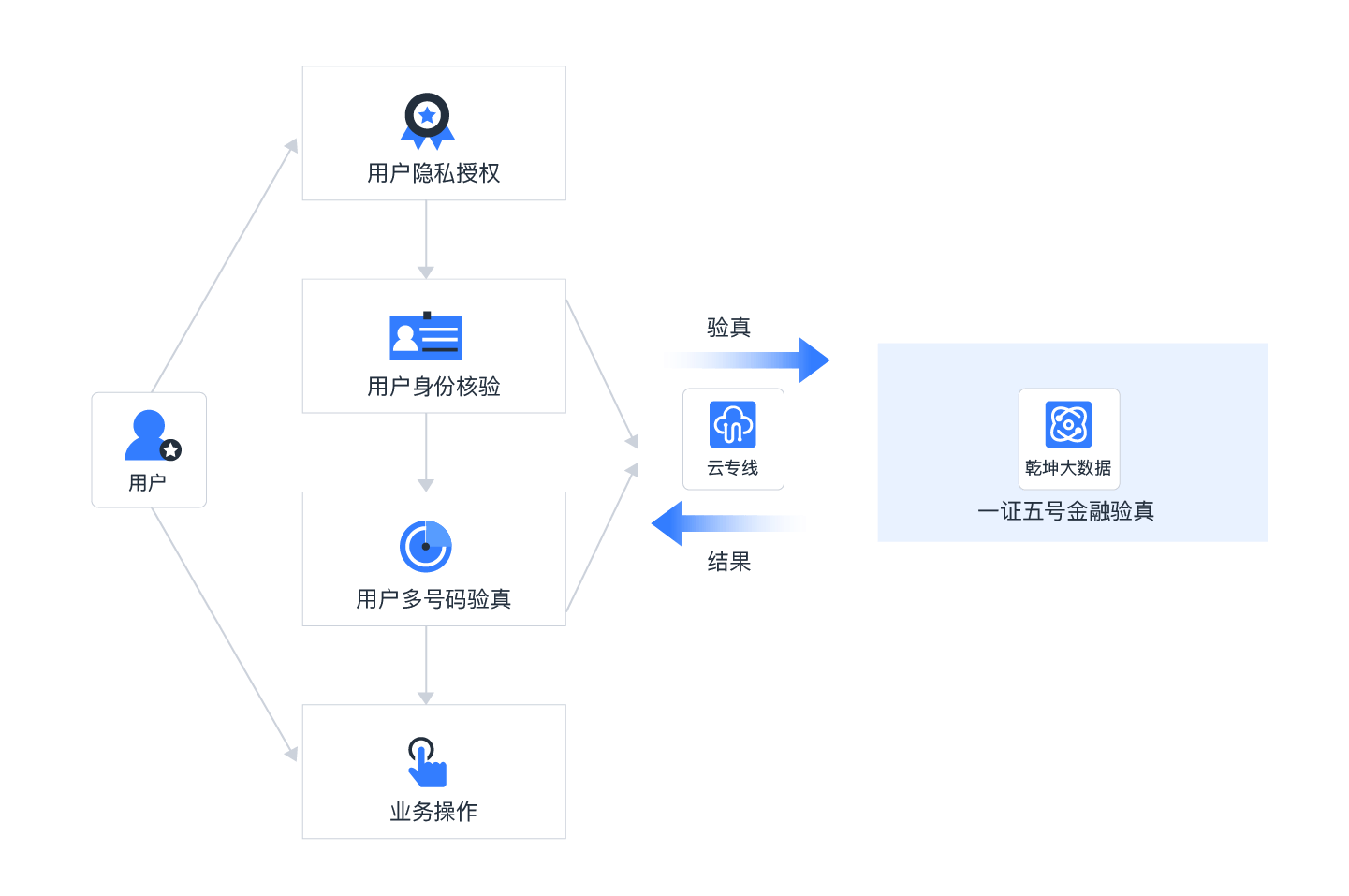 【移动云】5G时代——你我的智慧云