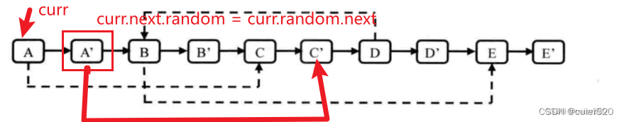 python_ACM模式《剑指offer刷题》链表2