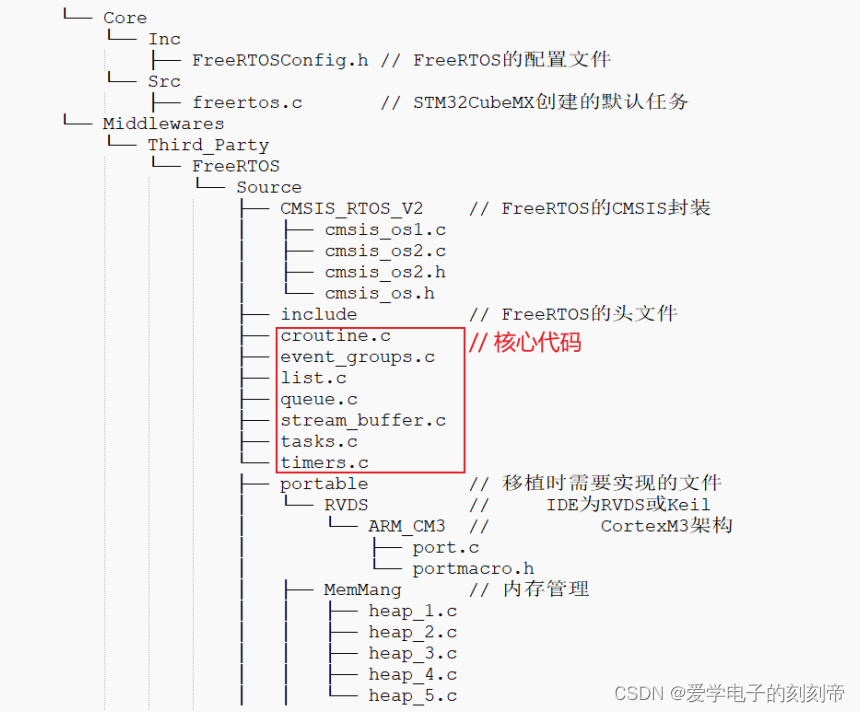 <span style='color:red;'>FreeRTOS</span> <span style='color:red;'>源</span><span style='color:red;'>码</span>概述