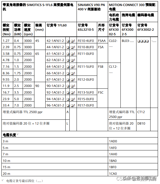 SINAMICS V90 指导手册 第2章 2.2_系统配套表