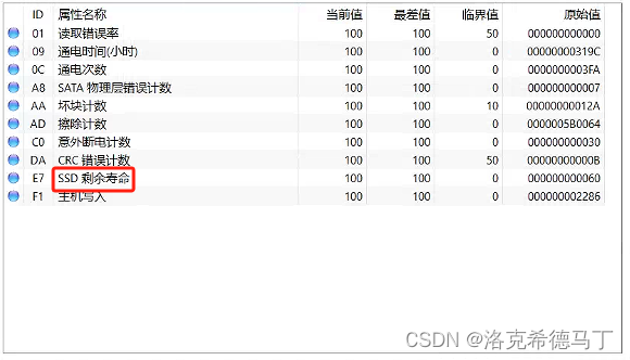 使用smartmontools查看SSD的寿命