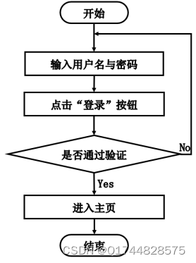 微信小程序制作流程图图片