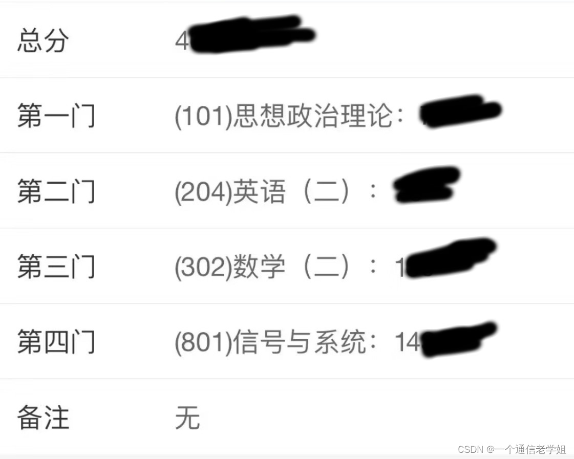 专业140+总400+重庆邮电大学801信号与系统考研经验重邮电子信息与通信工程，真题，大纲，参考书。