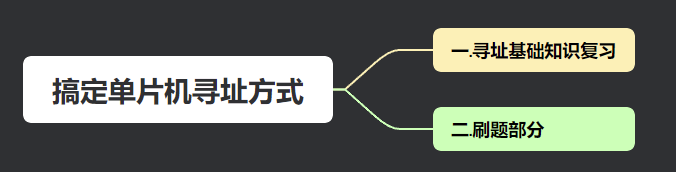 【期末不挂科-考前速过系列P2】单片机[接口与总线]——经典例题盘点（带图解析）（第二章：搞定寻址方式）