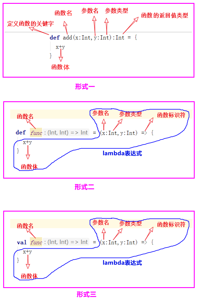 【Scala---04】函数式编程 『 函数 vs 方法 | 函数至简原则 | 函数式编程』