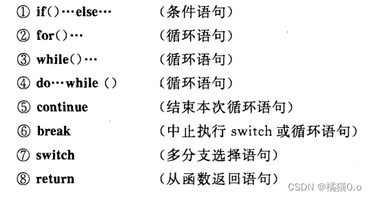 【C语言从入门到入土】第三章流程控制