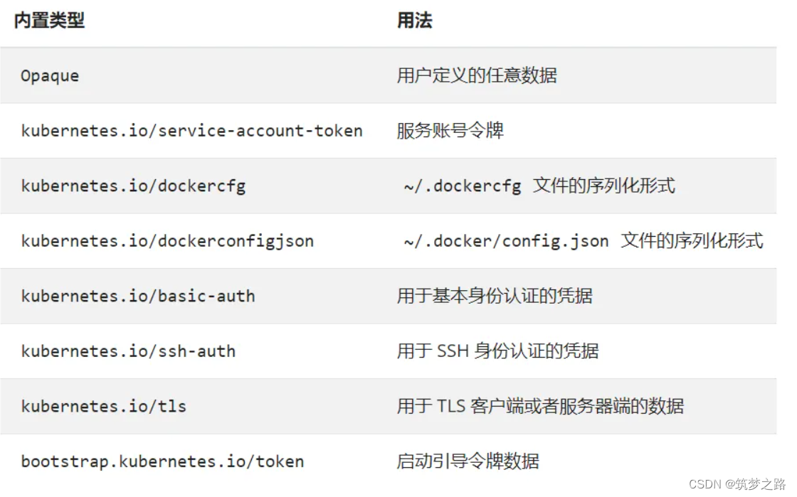 k8s使用harbor私有仓库镜像 —— 筑梦之路