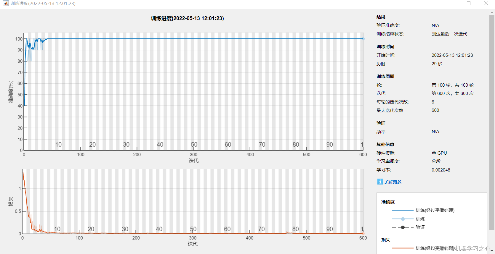 故障诊断 | 一文解决，CNN-LSTM卷积神经网络-长短期记忆神经网络组合模型的故障诊断（Matlab）