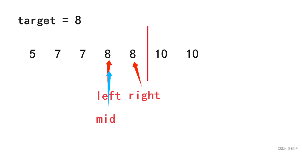 在排序数组中查找元素的第一个和最后一个位置(Java详解)