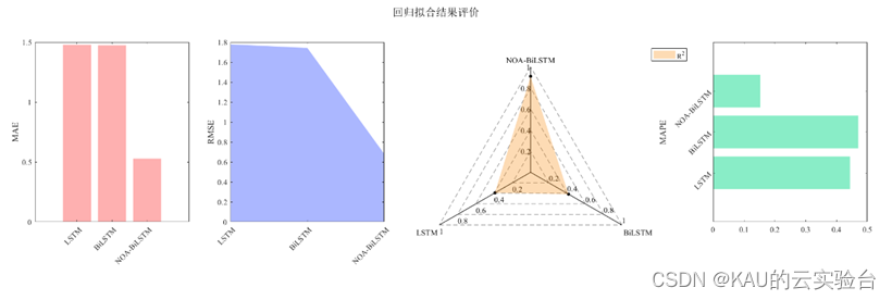 BiLSTM原理、优化及代码实现(时序预测/分类/回归拟合，Matlab),在这里插入图片描述,词库加载错误:未能找到文件“C:\Users\Administrator\Desktop\火车头9.8破解版\Configuration\Dict_Stopwords.txt”。,网络,程序,进行,第13张