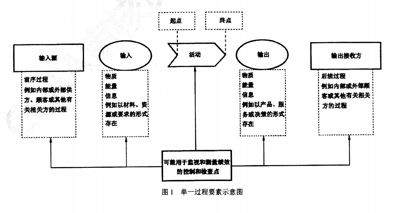 CCAA质量管理【学习<span style='color:red;'>笔记</span>】 <span style='color:red;'>备考</span>知识点<span style='color:red;'>笔记</span>（二）