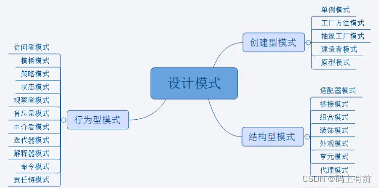 【后端高频面试题--设计模式下篇】