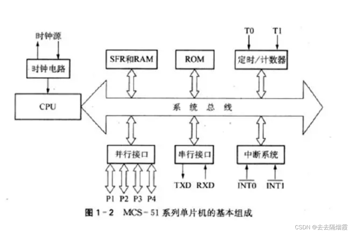 STM32G4单片机