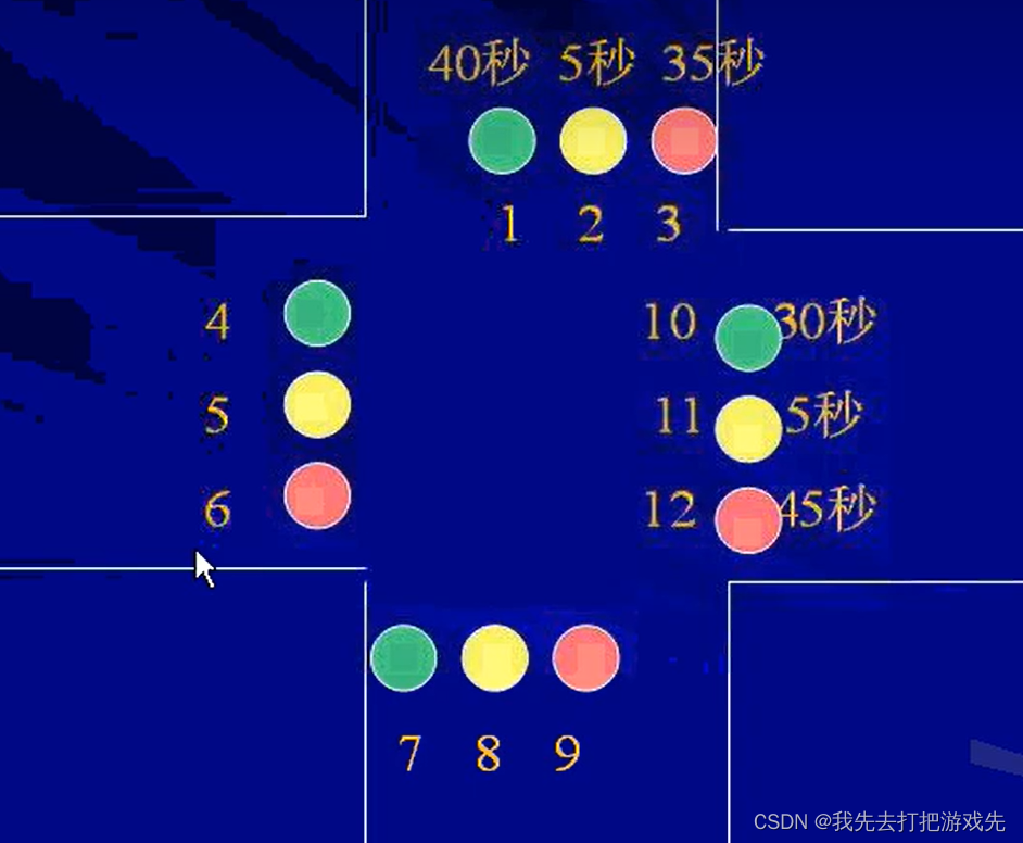 PLC十字路口红绿灯编程示例