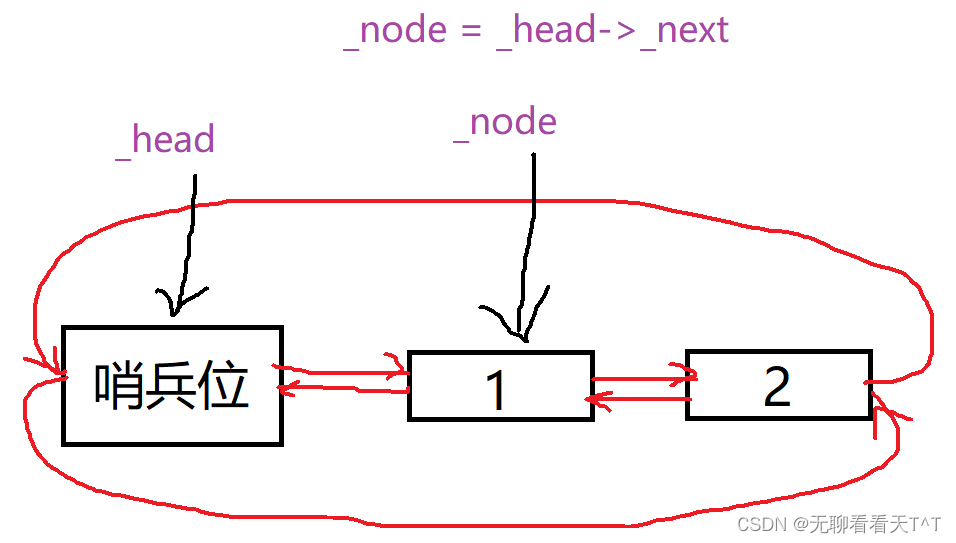 C++的list类（一）：list类的常见操作和模拟实现