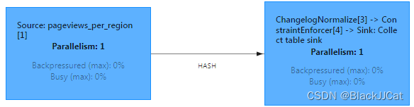 FlinkSQL ChangeLog