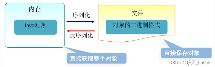 JAVA基础学习笔记-day15-File类与IO流