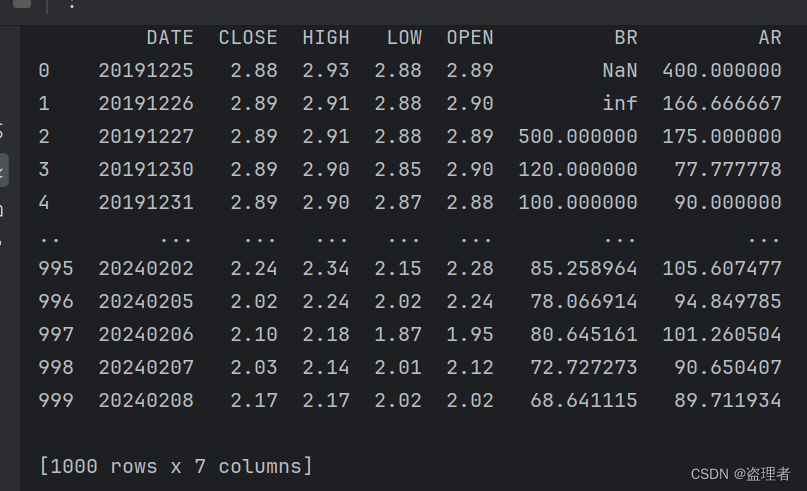 Python 实现 BRAR 指标计算（情绪指标）：股票技术分析的利器系列（11）