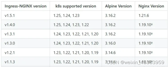 k8s - 部署Ingress