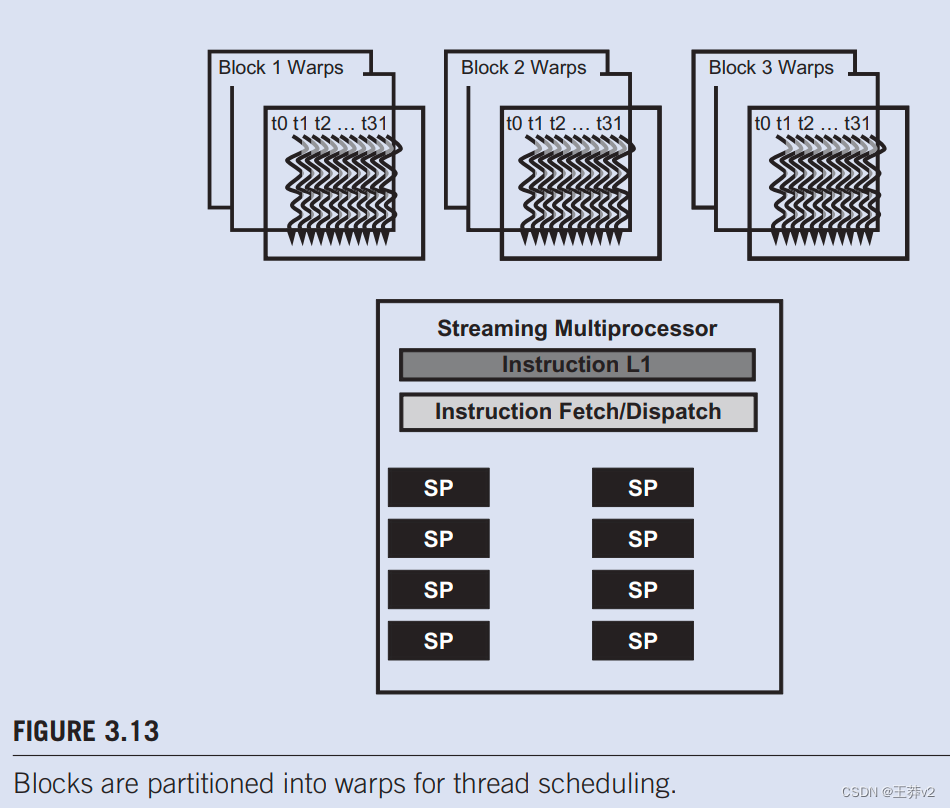 3.7 THREAD SCHEDULING AND LATENCY TOLERANCE