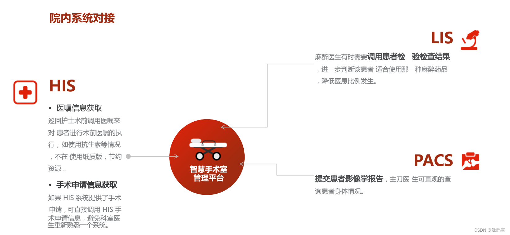 全套医院手术麻醉系统源码 人工智能麻醉系统源码 医疗管理系统源码