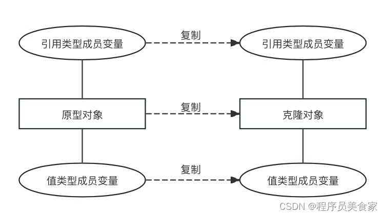 深克隆