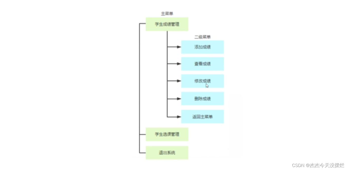 新手入门Java 方法带参，方法重载及面向对象和面向过程的区别介绍