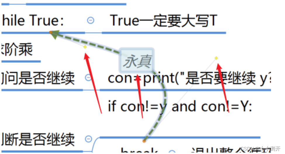 自动化测试xmind的常用技术