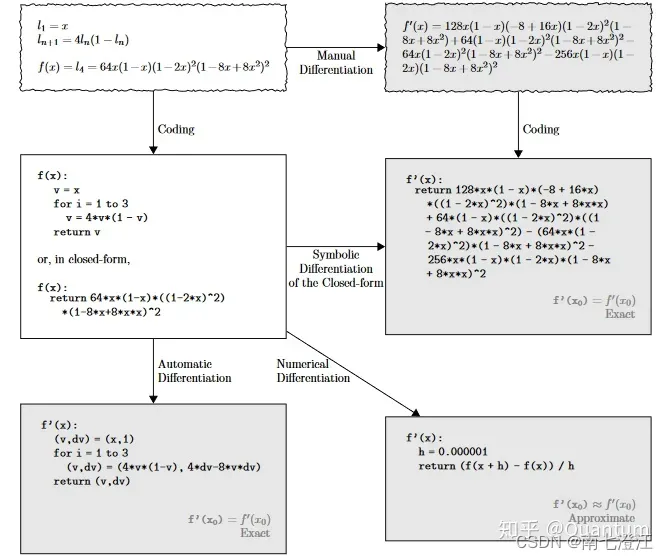 《<span style='color:red;'>动手</span>学深度<span style='color:red;'>学习</span>(<span style='color:red;'>PyTorch</span><span style='color:red;'>版</span>)》笔记<span style='color:red;'>2</span>