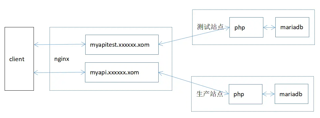 图1  系统部署示意图