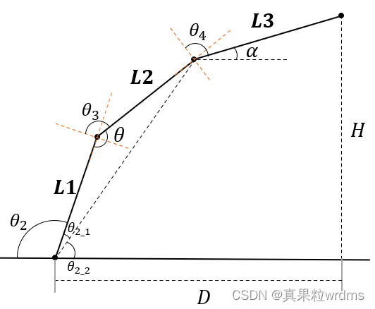 【逆运动学】六轴机器人运动学逆解上位机控制