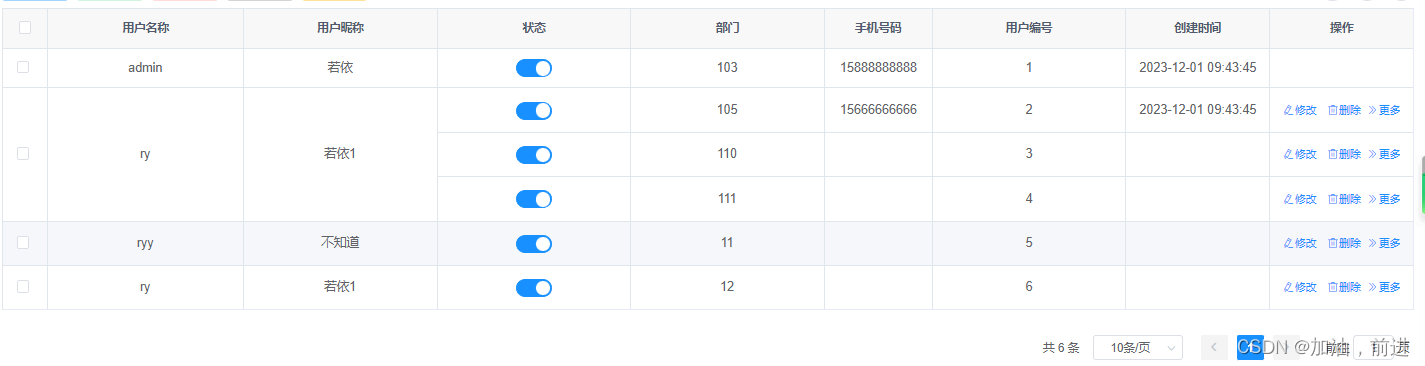 el-table合并相同数据的单元格