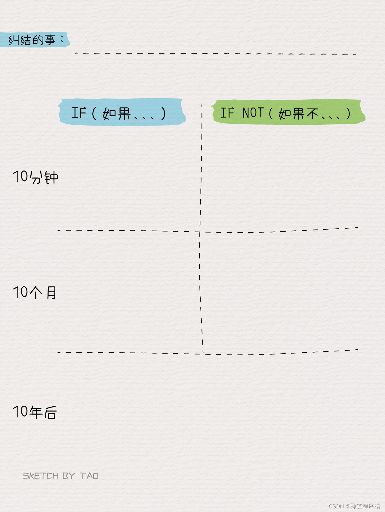 【10-10-10旁观思维】项目管理必会的思维分析工具 08（送模板~）