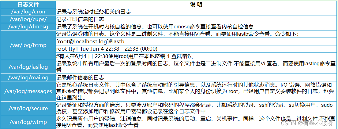 LINUX基础培训十一之日志管理