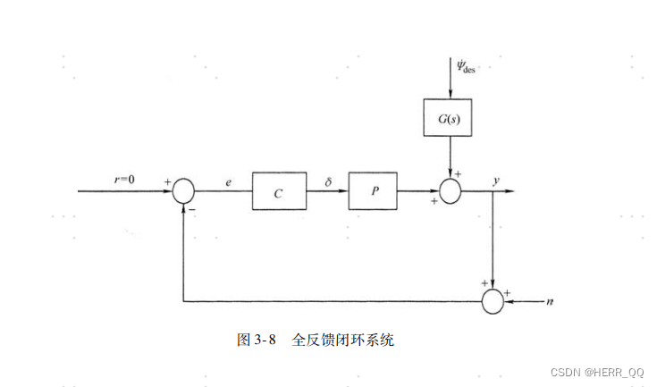 [algorithm] 自动驾驶 规划  非线性优化学习系列之1 ：车辆横向运动动力学详细解释