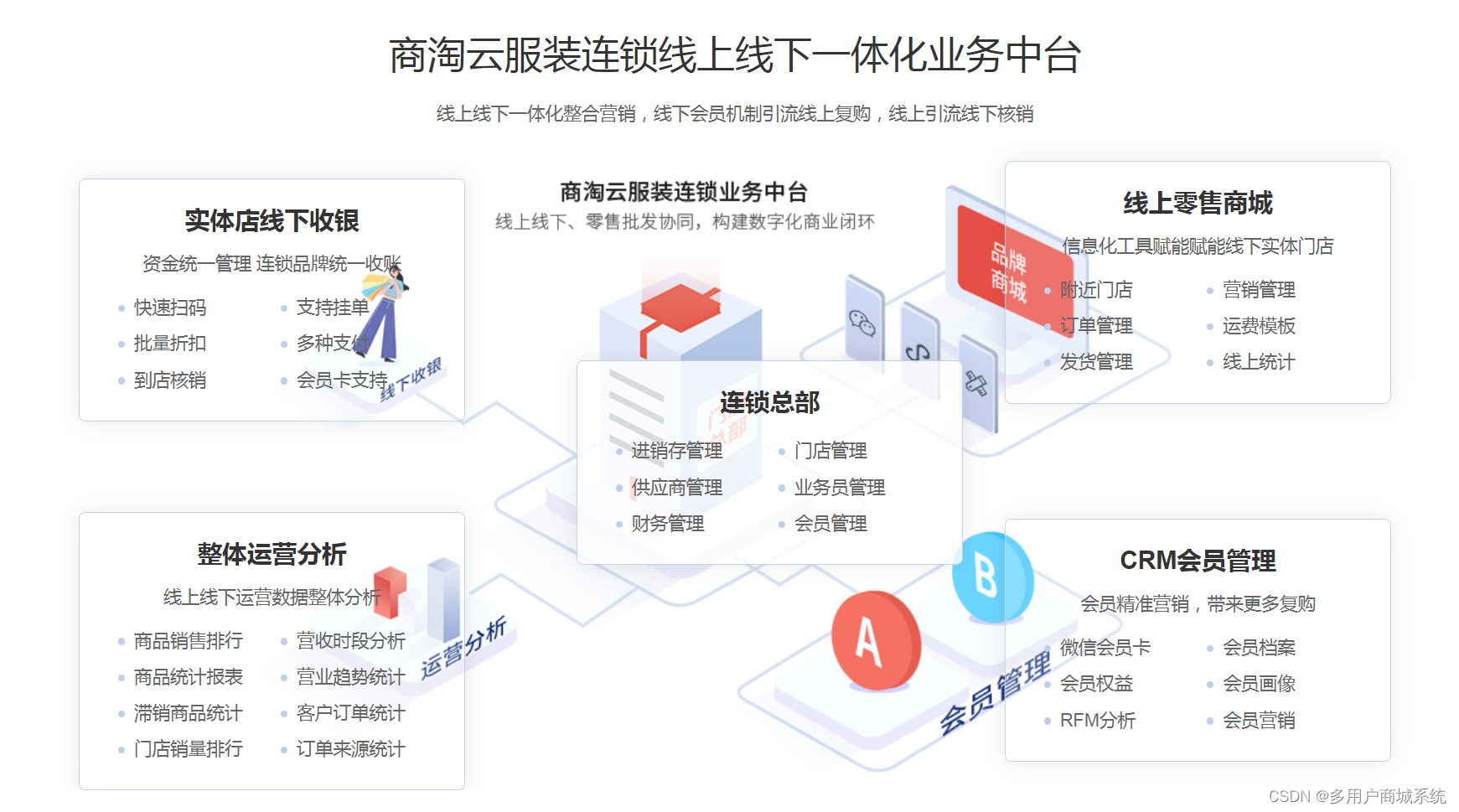 增强客户黏性：服装实体店扫码连锁收银软件提供多样的会员营销策略