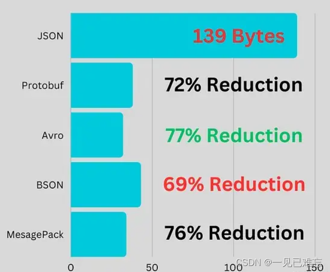 深入探讨Python JSON库：兼容性与高级应用【第34篇—python：JSON库】