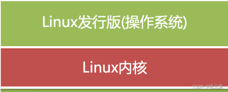 Linux----内核及发行版