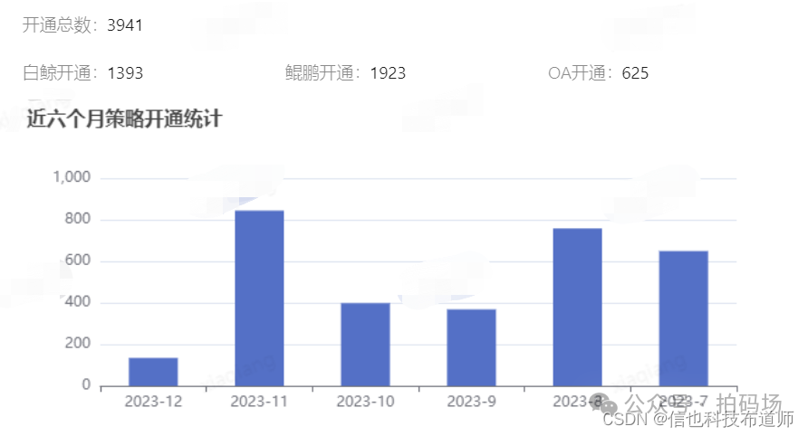 信也科技网络自动化实践-网络策略管理