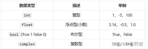 Python基础知识（一）