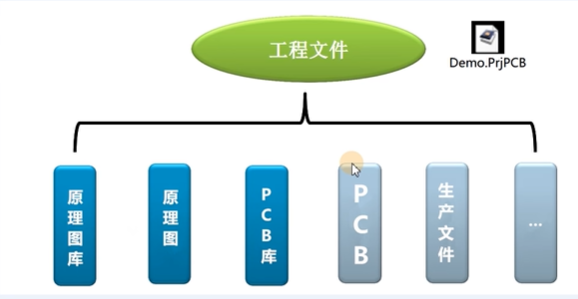 AD20全流程的使用笔记