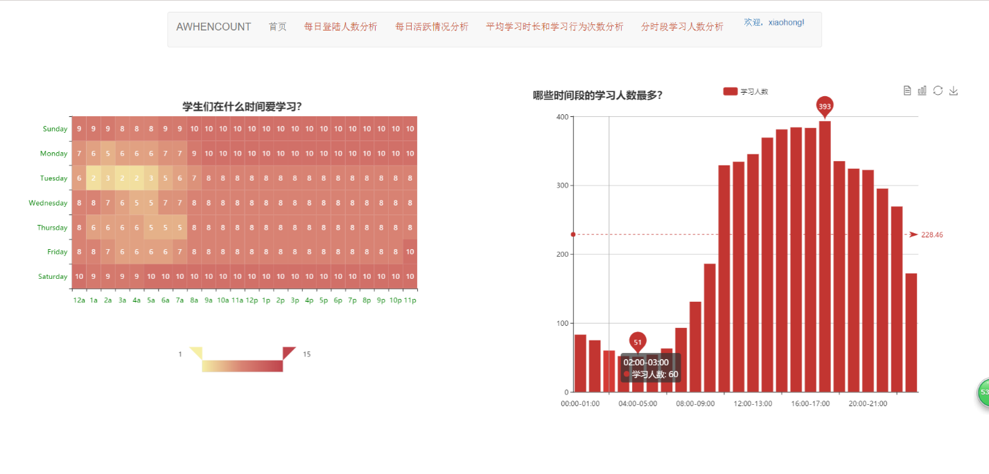 计算机毕业设计hadoop+hive+hbase学情分析 在线教育大数据 课程推荐系统 机器学习 深度学习 人工智能 大数据毕业设计 知识图谱