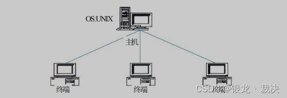 CS架构风格