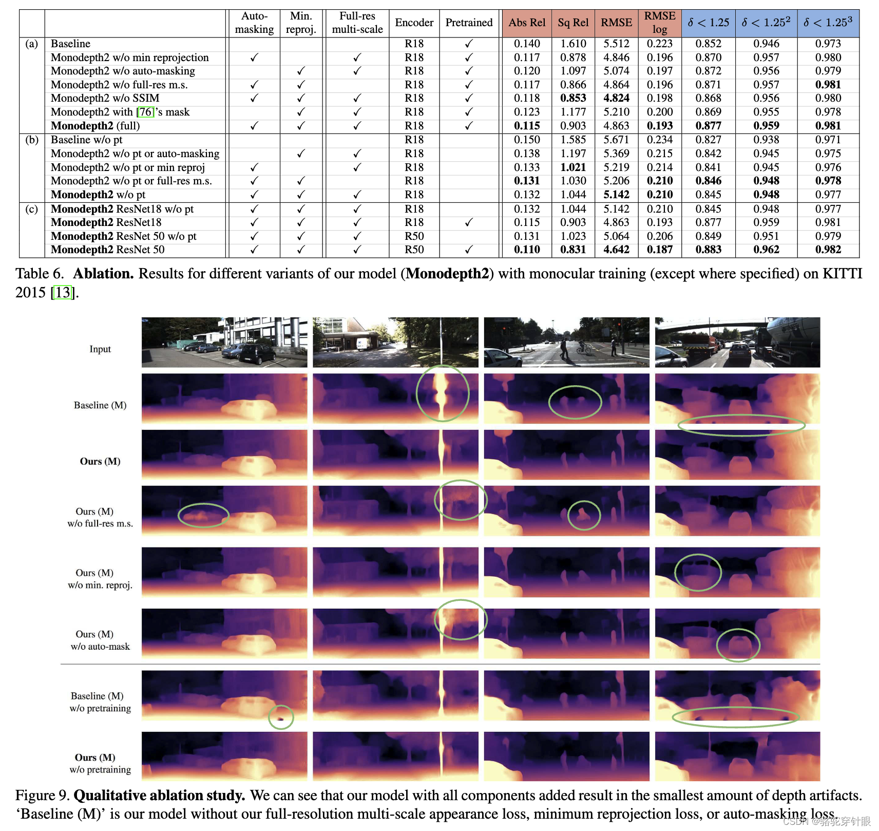 【论文阅读】Digging Into Self-Supervised Monocular Depth Estimation