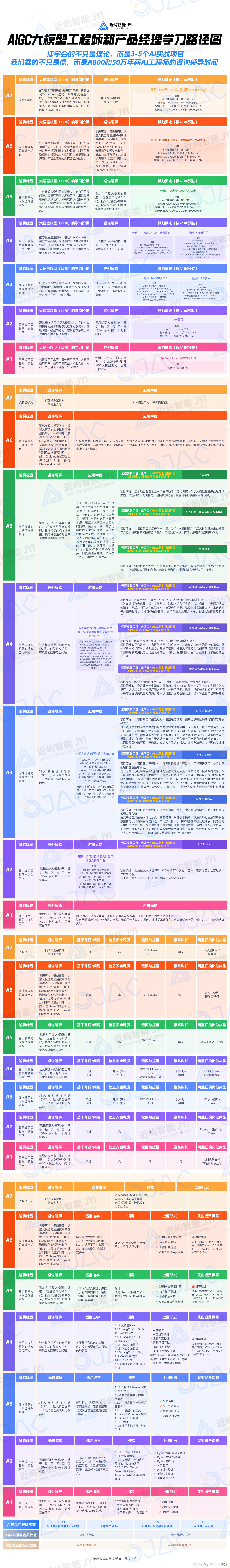 30岁失业的我，选择职场转型，进入AIGC工程师领域，重新开始