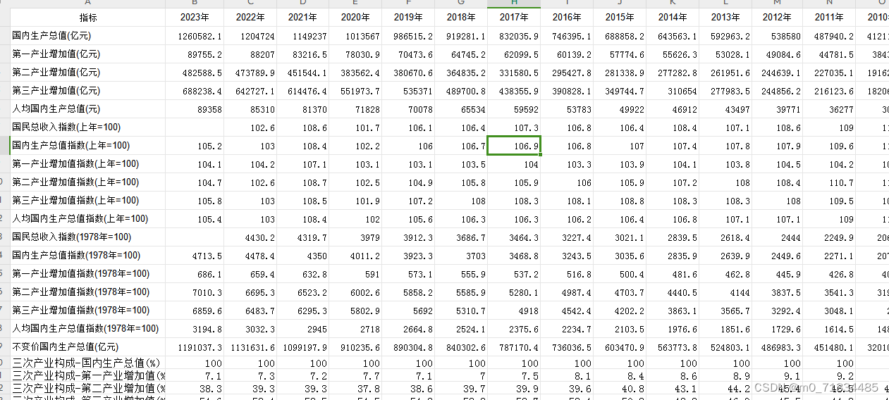 1978-2023年全国国内生产总值、分产业分行业增加值相关指标数据